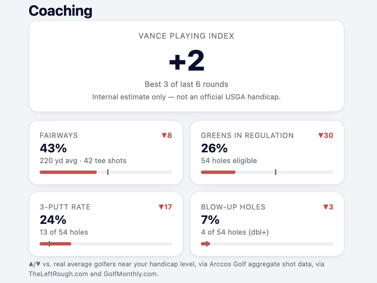Your Playing Index + what to fix