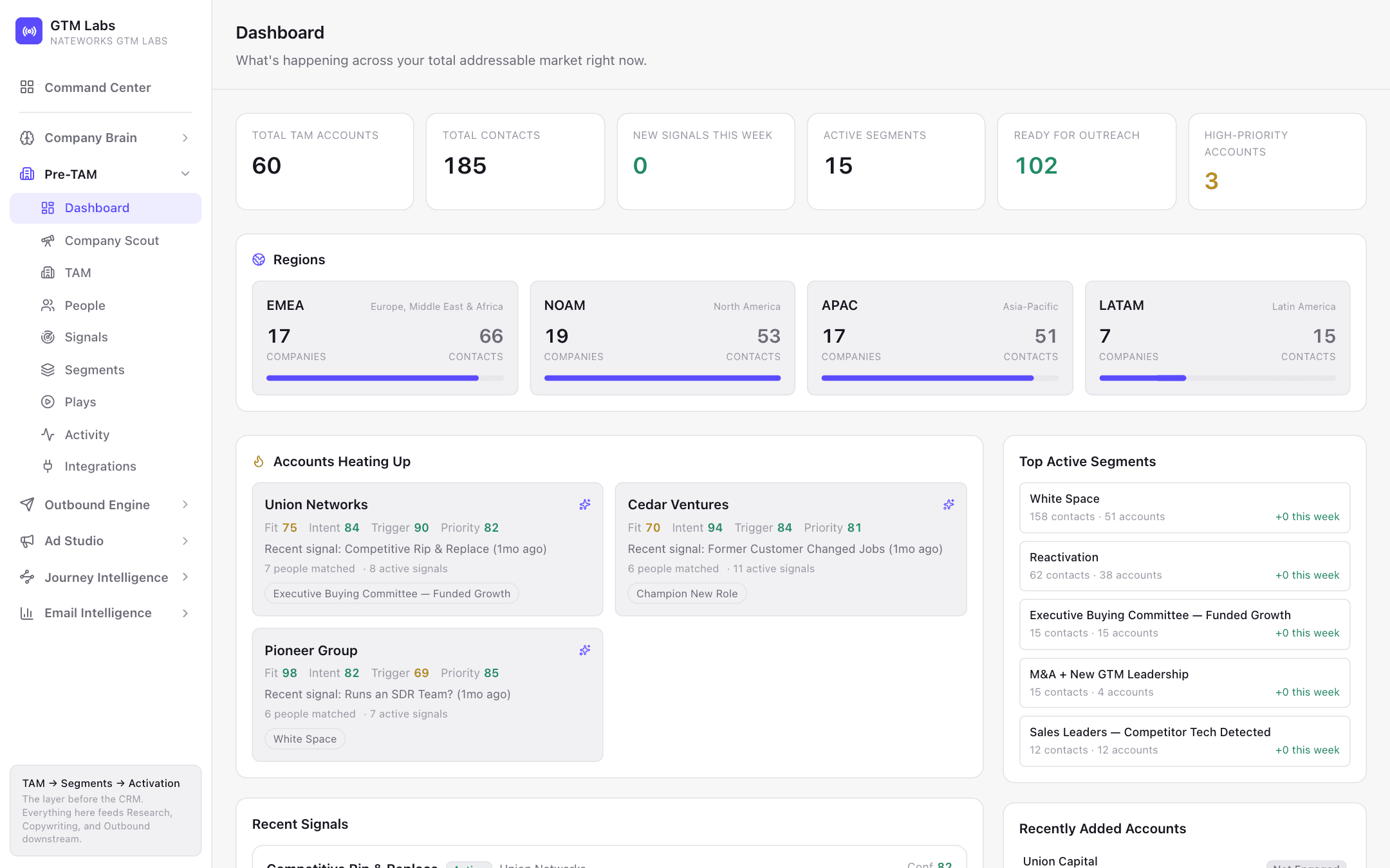 Pre-CRM screen